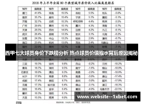 西甲七大球员身价下跌榜分析 热点球员价值缩水背后原因揭秘