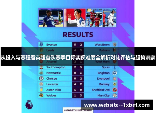 从投入与赛程看英超各队赛季目标实现难度全解析对比评估与趋势洞察