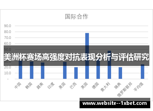 美洲杯赛场高强度对抗表现分析与评估研究