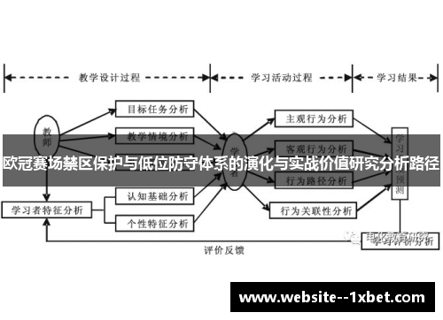 欧冠赛场禁区保护与低位防守体系的演化与实战价值研究分析路径 欧冠赛场禁区保护与低位防守体系的演化与实战价值研究分析路径