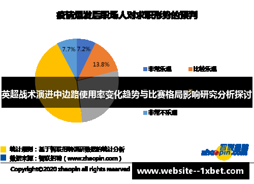 英超战术演进中边路使用率变化趋势与比赛格局影响研究分析探讨